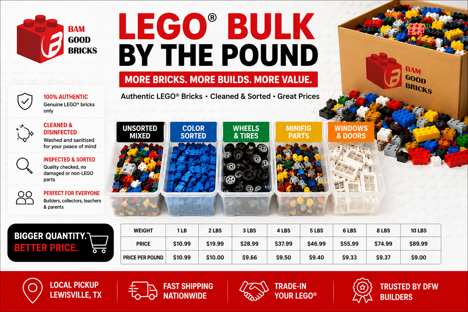 LEGO® Bulk: The DFW Builder's Complete Guide to Buying Loose LEGO by the Pound