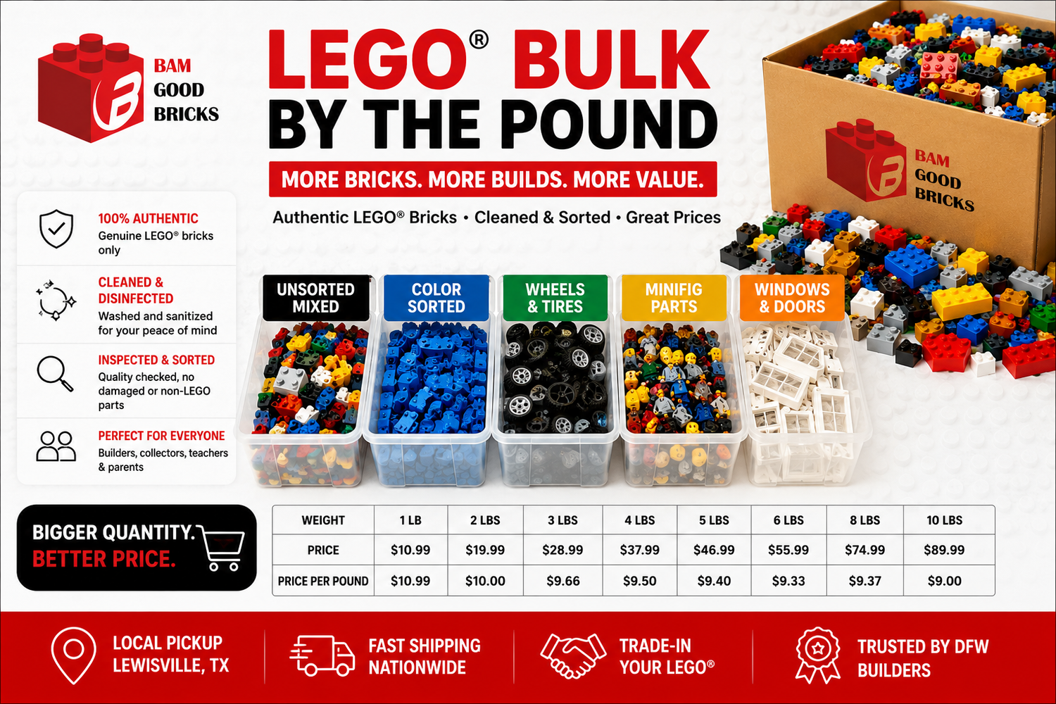 LEGO® Bulk: The DFW Builder's Complete Guide to Buying Loose LEGO by the Pound